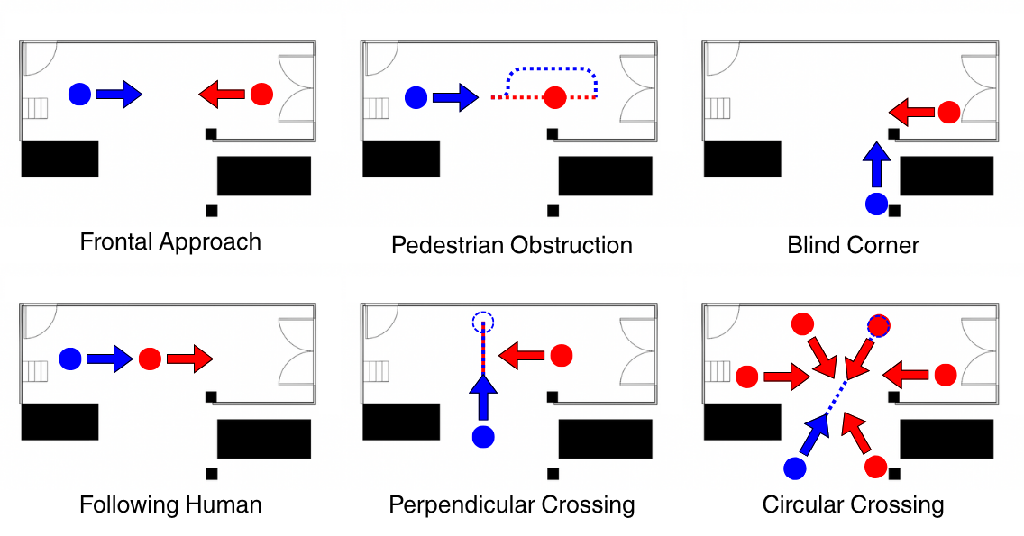 Experimental Setup