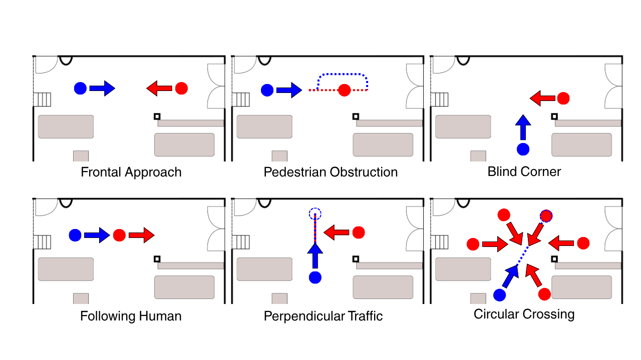 Experimental Setup