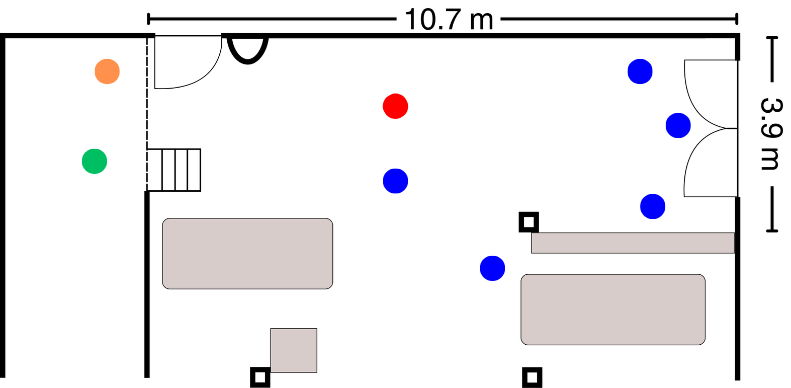 Experimental Setup