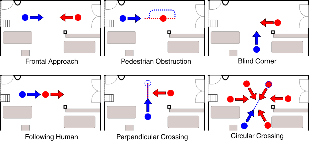 Experimental Setup